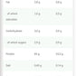 ANABOLIC ISO WHEY – 2 kg