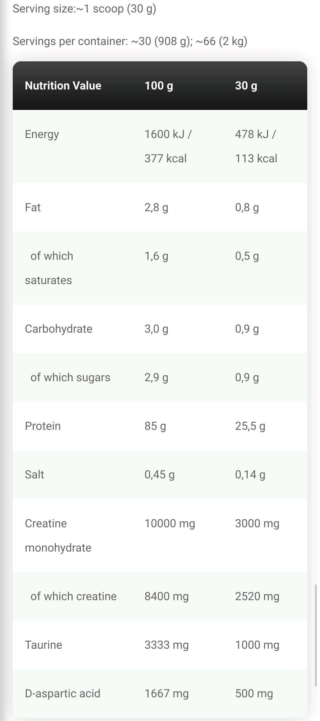 ANABOLIC ISO WHEY – 2 kg