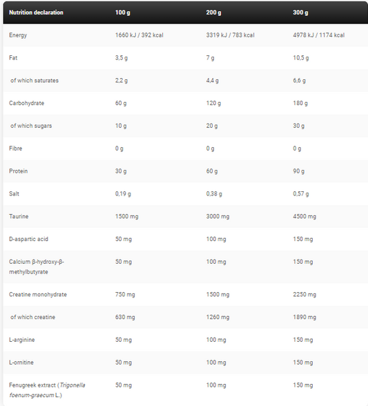 LEVRONE ANABOLIC MASS 3 kg